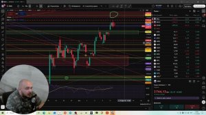 Вечерний обзор рынка. Индекс МосБиржи (#IRUS)/Таймфрейм - 30мин