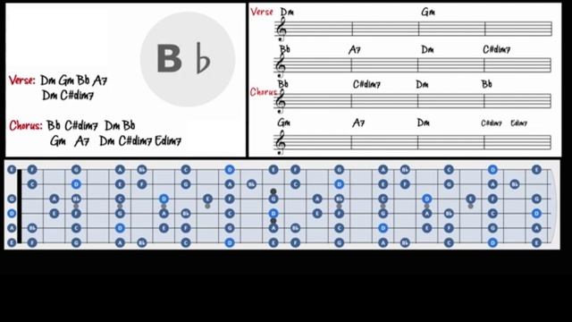 Melancholic Ballad Guitar Backing Track in Dm