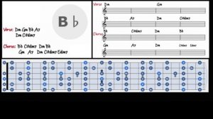Melancholic Ballad Guitar Backing Track in Dm