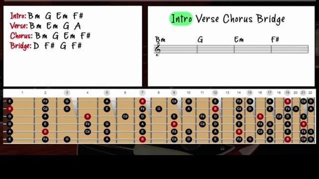 Swagger Rock Guitar Backing Track in Bm