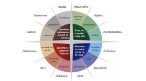 Архетипы в Религии