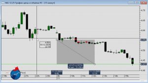 Сделка по прогнозу по газу NG и фиксация в моменте 11.12