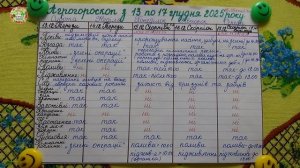 Луна в Весах декабря 2025 - главные уязвимости организма раскрыты!