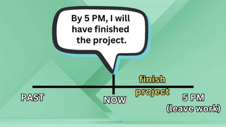 LESSONS➤ ACTIONS COMPLETED IN THE FUTURE смотреть онлайн