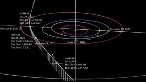 Астрономы подтвердили изменение траектории 3I/Atlas — учёные в панике!