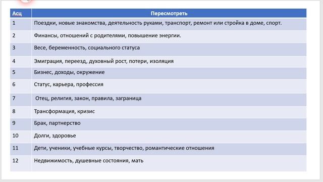 Транзит Юпитера 2026