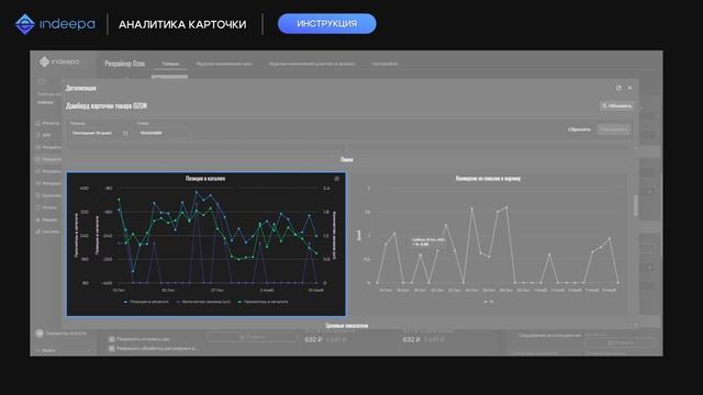 Аналитика Карточки
