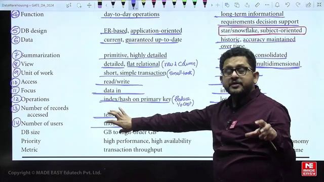 008. Warehousing - Lecture 8