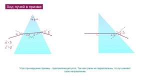 11 кл отражение и преломление