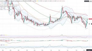 Анализ рынка 12.12.2026 года / Жду откат по индексу Ммвб в район 2740 пунктов / Будьте осторожны!