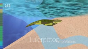 Эволюция живой природы, Биология 11 класс