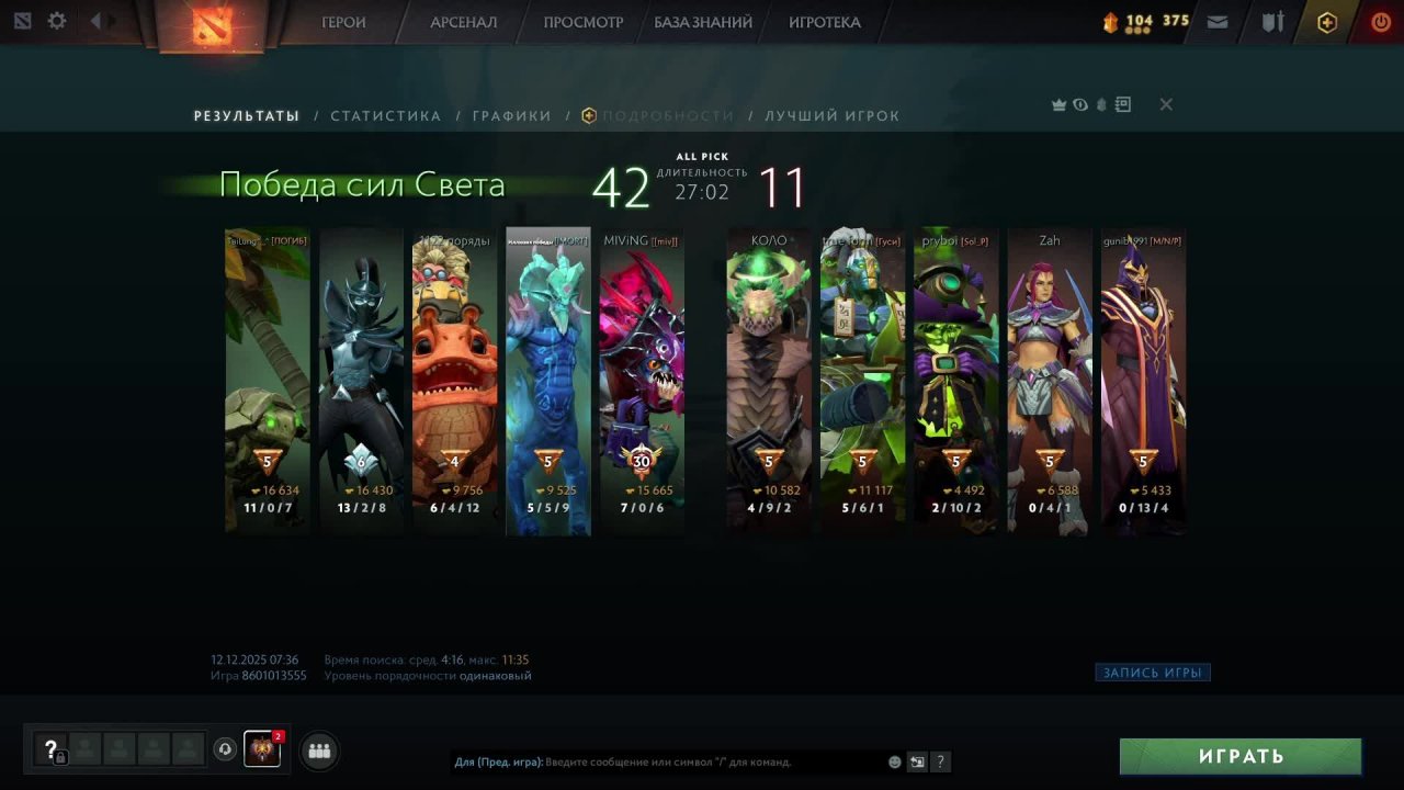 Dota2 Саппорт