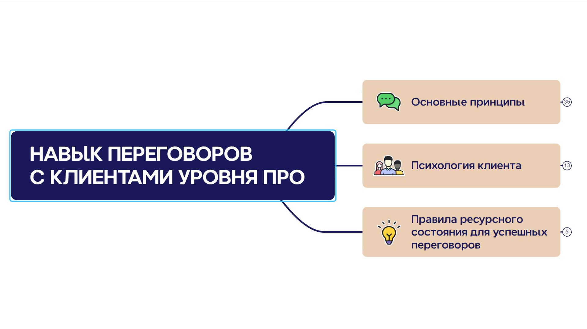 Холодные звонки риэлтора // Большая лекция по переговорам с клиентами