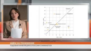 Годовая инфляция в России снижается