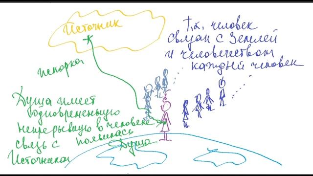 Для чего человек рождается на Земле 🌍