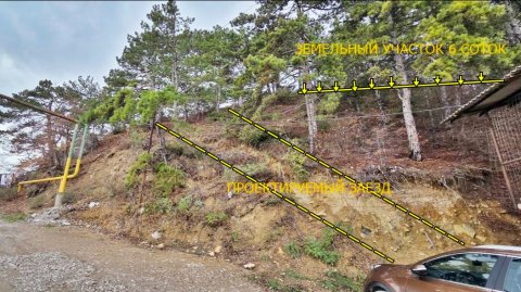 Обзор земельного участка на продажу в пгт. Кореиз, р-он ул. Османова