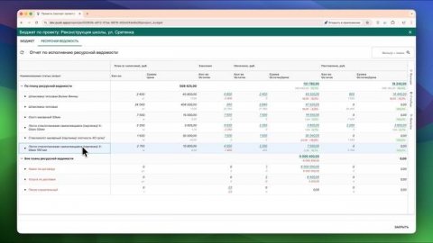 Бюджет проекта - полный контроль над финансами в закупках компании