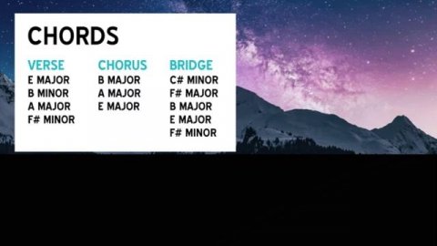 Inspiring Rock Guitar Backing Track in E