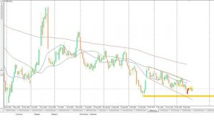 План торговли на Московской бирже на 12.12.25г