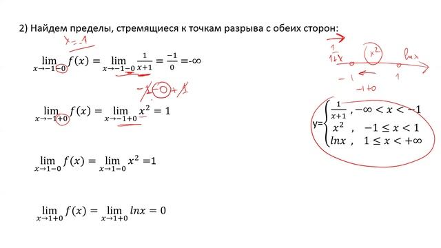 Определение точек разрыва кусочно-заданной функции и их типа (РЗ 3.36)