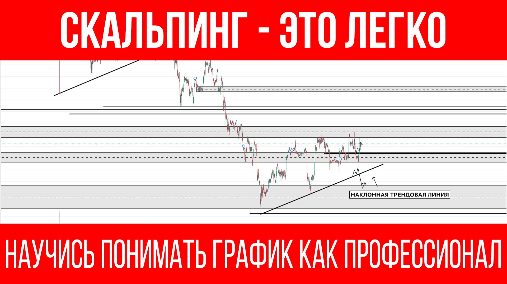 Трейдинг с нуля: как правильно находить ЗОНЫ и входить в ШОРТ
