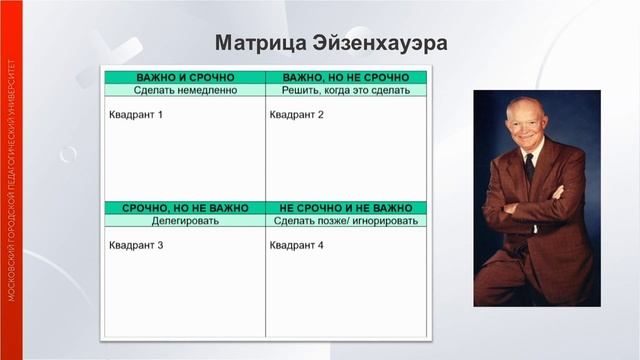 Лекция 3. Тайм-менеджмент