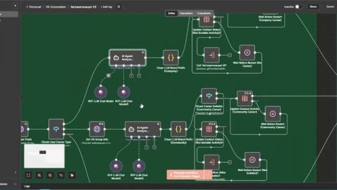 Этот n8n‑воркфлоу сам “прогревает” людей в VK: комментарии + лайки + заявки в друзья.