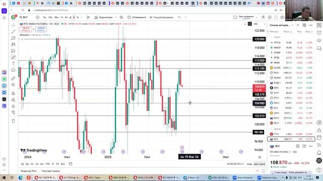 еженедельный обзор рынка