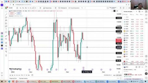 еженедельный обзор рынка
