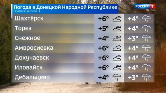 Погода в ДНР 12 декабря