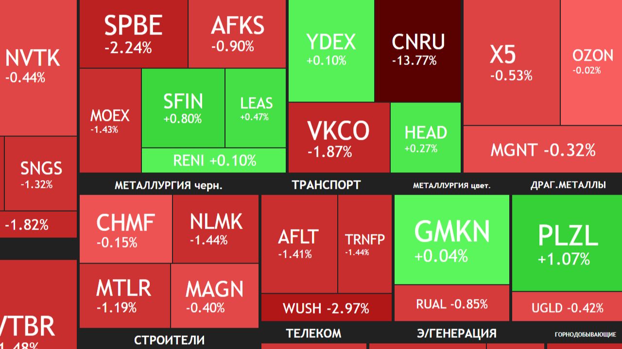 ⚡️12 декабря ► Коррекция / Договорнячок отменяется / Снова допэмиссии ► ЧТО С АКЦИЯМИ СЕГОДНЯ