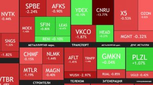 ⚡️12 декабря ► Коррекция / Договорнячок отменяется / Снова допэмиссии ► ЧТО С АКЦИЯМИ СЕГОДНЯ