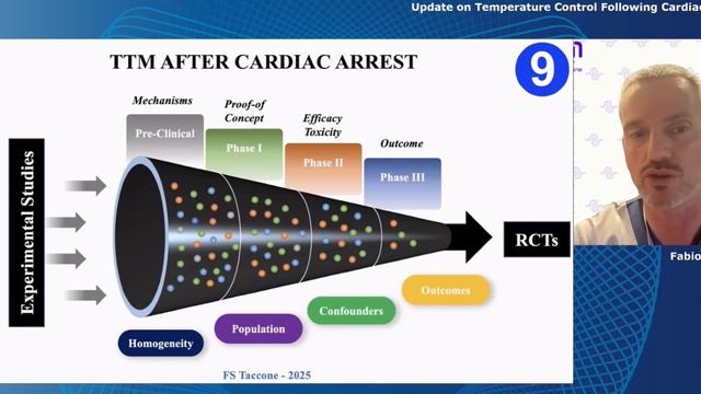 Update on Temperature Control Following Cardiac Arrest webinars ESICM 25