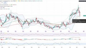 Анализ сырьевого рынка 12.12.2025 / Жду обвал золота и серебра! Работаю реверсным хеджем!