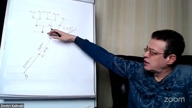 «Как реализовать свой потенциал в 3 этапа»