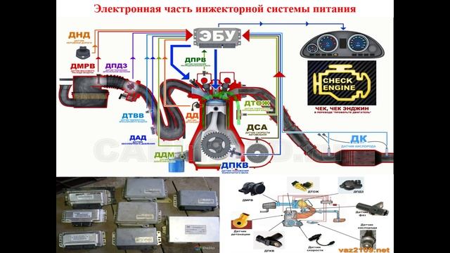 15. 12.2025 г.- 541 гр., Устройство автомобилей- Инжектор- ЭСУД(продолжение)