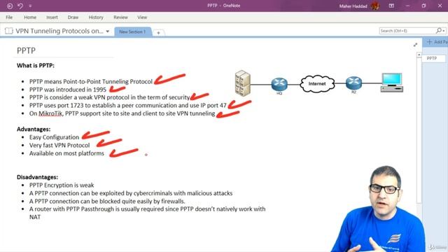 033. PPTP Tunneling Protocol - Explanation [RU]
