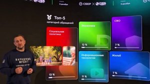 ГигаЧат в действии