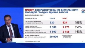 Результаты работы МГЕР 2025
