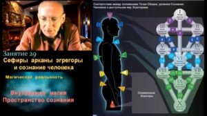 семинар - Магическая реальность. Сефиры Астрального плана