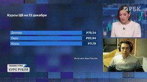 Продажа зарубежных активов ЛУКОЙЛа. Почему начал слабеть рубль? Акции застройщиков: худшее позади?