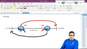 001. MikroTik Routing Overview [RU]