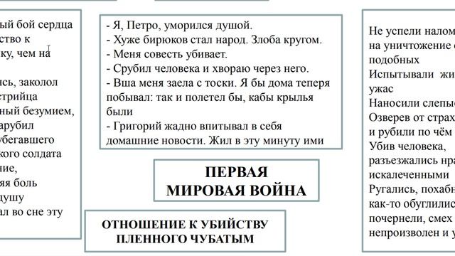 "Чудовищная нелепица войны"  в изображении романа М.Шолохова " Тихий Дон" смотреть онлайн
