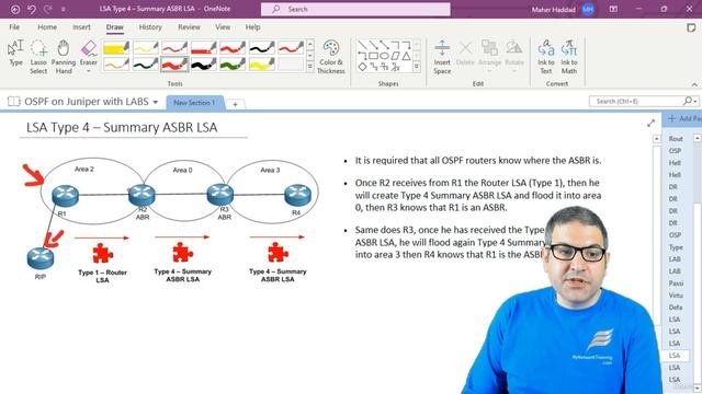 020. Understand the different types of OSPF LSAs [RU]