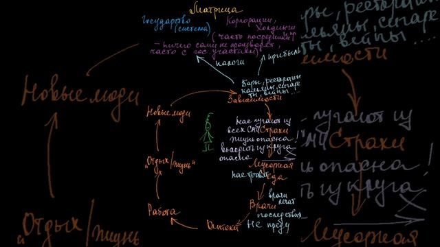 Как работает матрица?