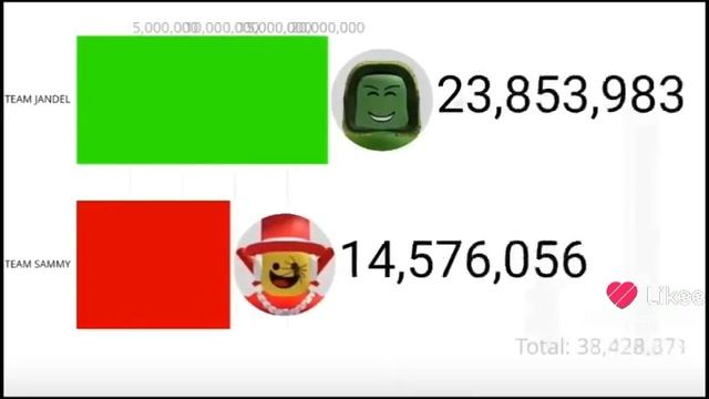 сколько было голосов за сад и за бреенрот?