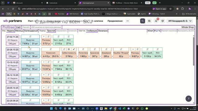 Profitree - Демонстрация. Реальная прибыль по клику в кабинете ВБ