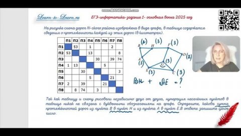 Задание 1. ЕГЭ. Информатика.