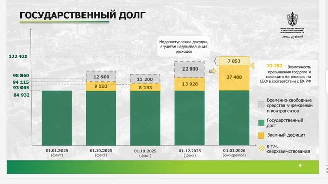 14.12.25 Особое внимание – контролю расходов