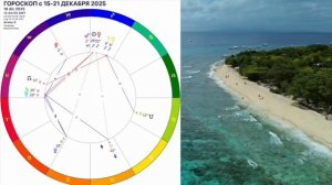 Новолуние ГОРОСКОП 14-21 ДЕКАБРЯ 2025/гороскоп на Неделю. Ритуал Ha Новолуние